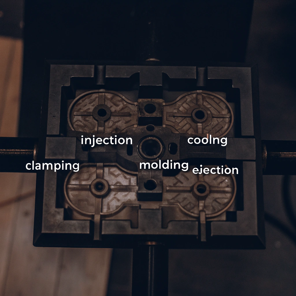Diagram illustrating the 4 stages of injection molding
