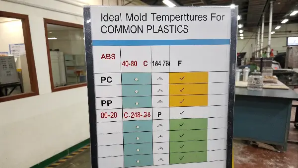 Injection molded parts made from ABS, PC, and PP